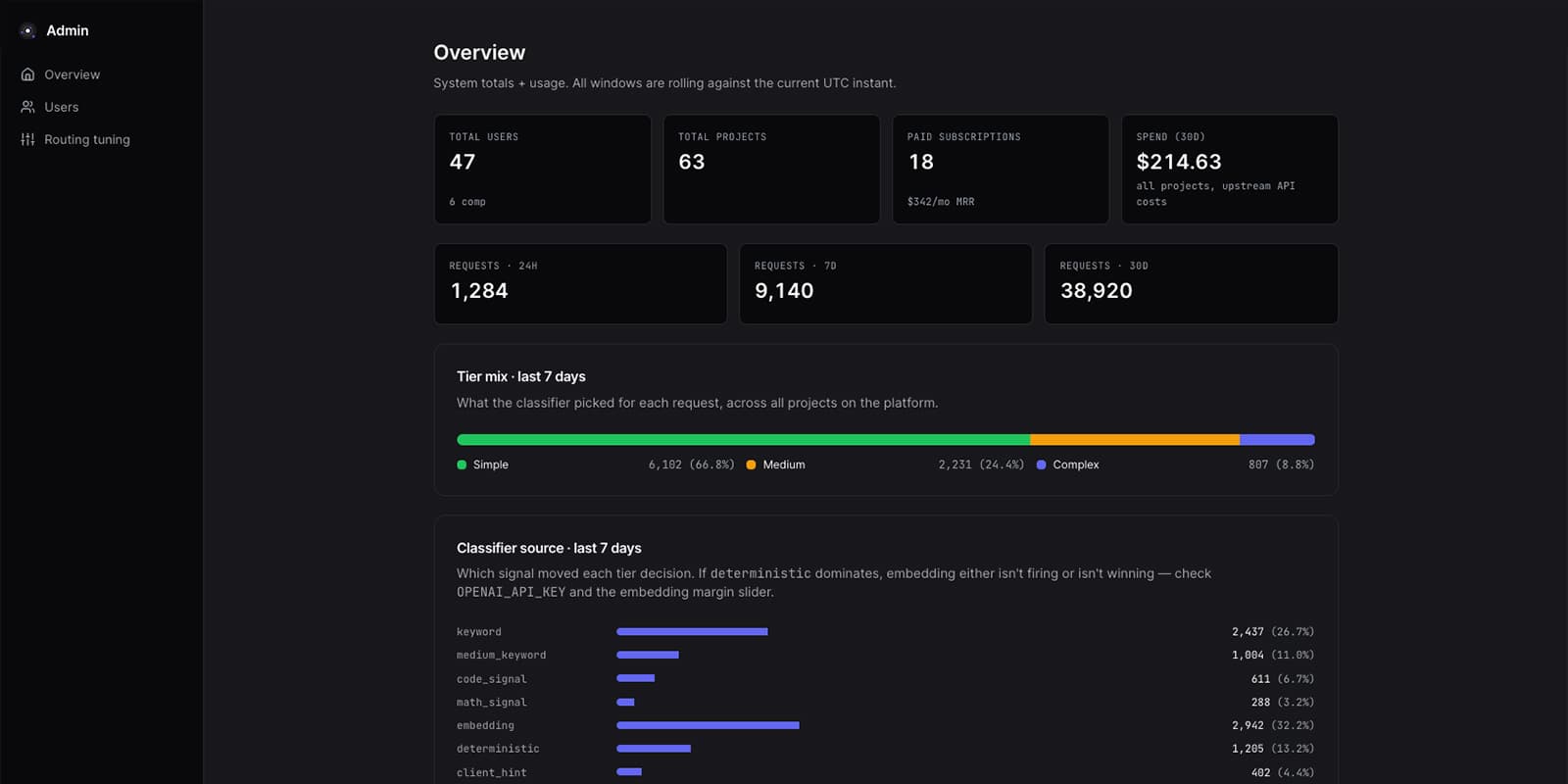 LLM Router — product screenshot